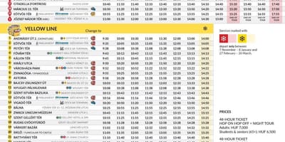 Будимпешта хоп на хоп исклучите автобуска турнеја мапа